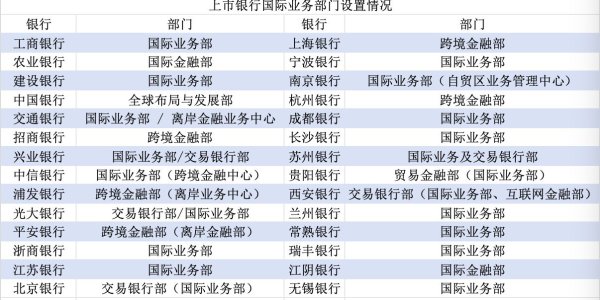 21点网页版点击即玩 金融出海｜近七成A股上市银行已设国际业务部，离岸联动与经过镶嵌“双轨”并行