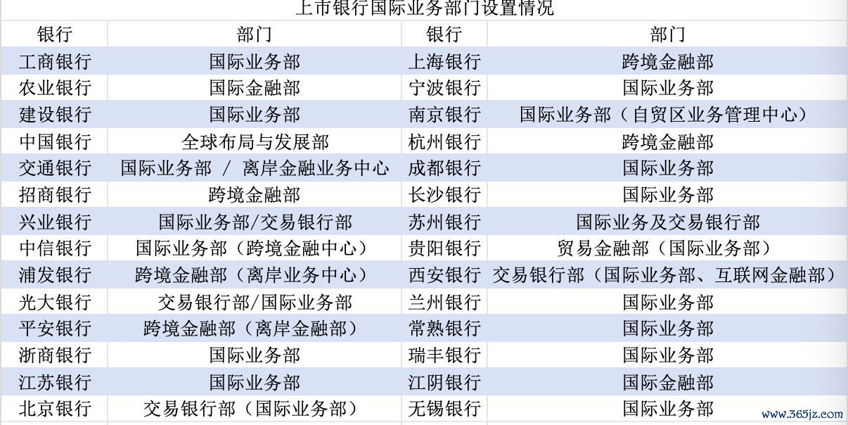 界面新闻记者字据银行年报整理制表