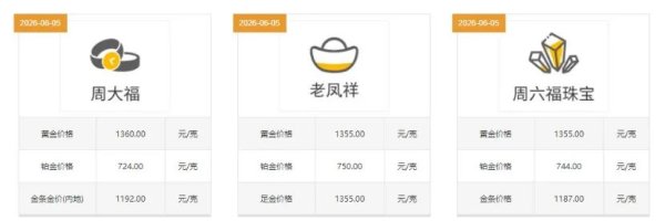 21点在线玩 金饰价钱跌回2025年