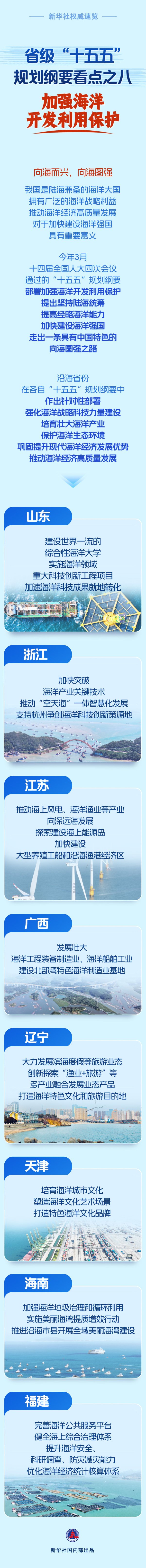 21点网页版点击即玩 新华社泰斗速览｜省级“十五五”地方摘抄看点之八