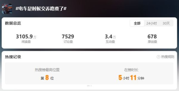 21点在线玩 “电车是期间交养路费了”冲上热搜!网友吵翻