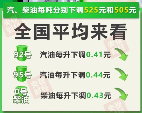 21点在线游戏免费试玩网页版 油价今晚下调！加满一箱油将少花约20.5元