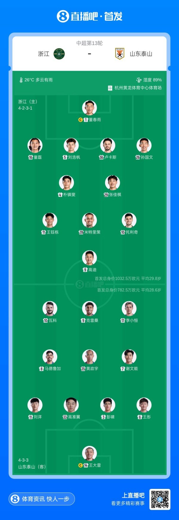 21点网页版点击即玩 浙江vs泰山首发：王钰栋、高迪先发，泽卡热身受伤李小恒首发